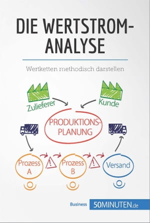 Die Wertstromanalyse