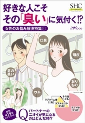 SHC　好きな人こそその「臭い」に気付く！？　女性のお悩み解決特集１