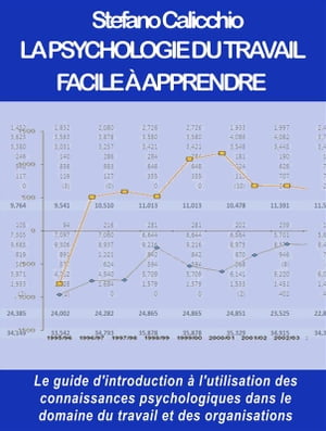 La psychologie du travail facile ? apprendre Le guide d'introduction ? l'utilisation des connaissances psychologiques dans le domaine du travail et des organisations