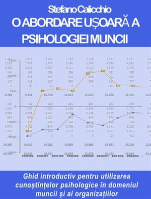 O abordare ușoară a psihologiei muncii