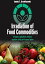 Irradiation of Food Commodities