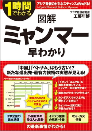 図解　ミャンマー　早わかり