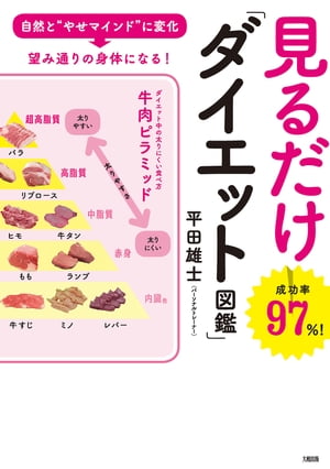 自然と“やせマインド”に変化→望み道りの身体になる！