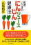 医者いらずの「にんじんジュース」健康法