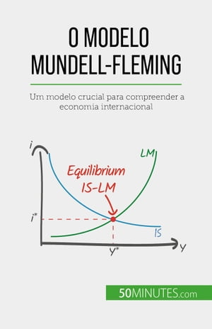 O modelo Mundell-Fleming