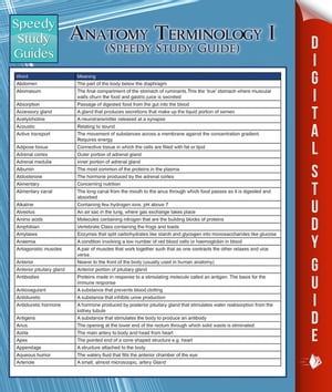 Anatomy Terminology I (Speedy Study Guide)