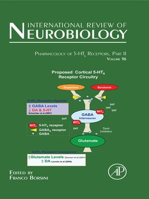 Pharmacology of 5-HT6 receptors, Part II