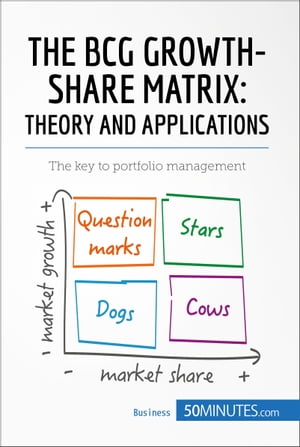 The BCG Growth-Share Matrix: Theory and Applications