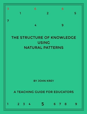 The Structure of Knowledge Using Natural Patterns