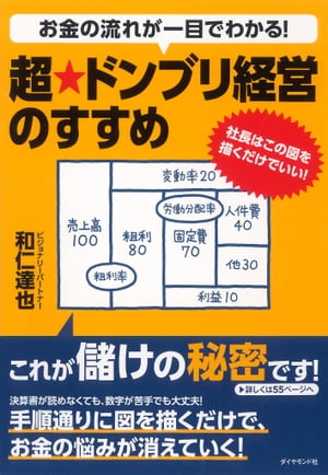 お金の流れが一目でわかる！　超★ドンブリ経営のすすめ