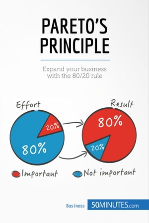 Pareto's Principle