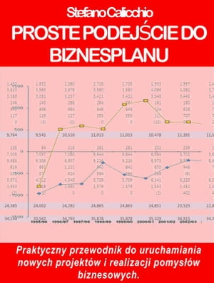 Proste podejście do biznesplanu