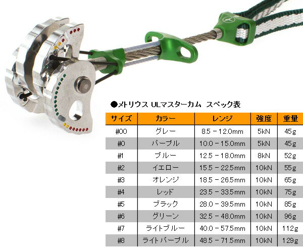 Metolius(��ȥꥦ��) UL�ޥ��������� #4 ME11816