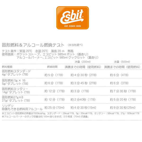 Esbit(エスビット) 固形燃料スタンダード ES10220000通販格安セール情報 楽天 通販
