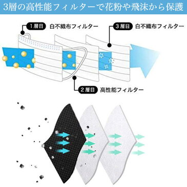 不織布マスク50枚 ホワイト 白 3層構造 使い捨てマスク かぜ・花粉症 ウイルス飛沫防止 CE認定