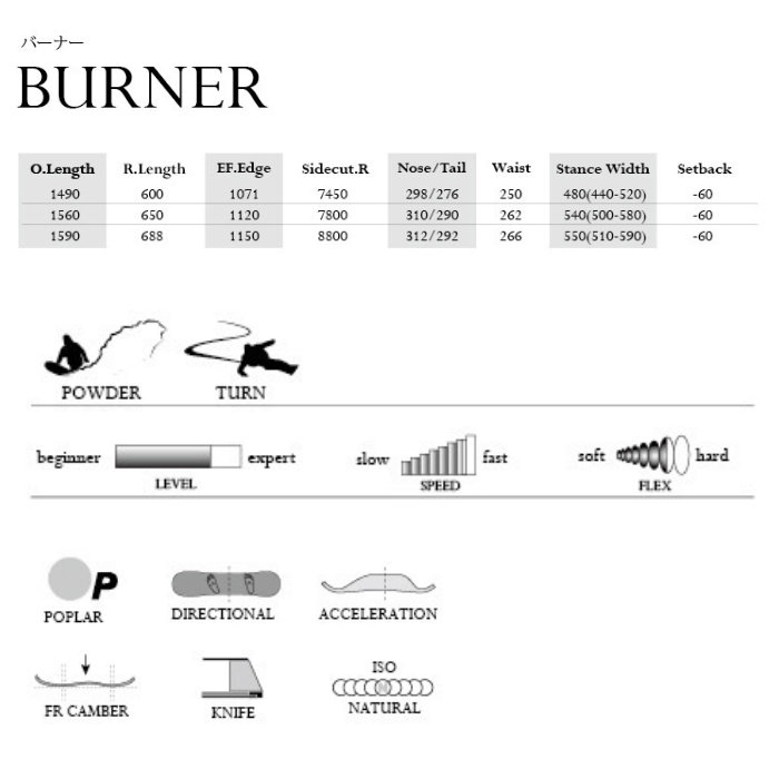 25-26 MOSS モス BURNER バーナー スノーボード 板 2025-2026年 FRキャンバー フリーライディング パウダー 2