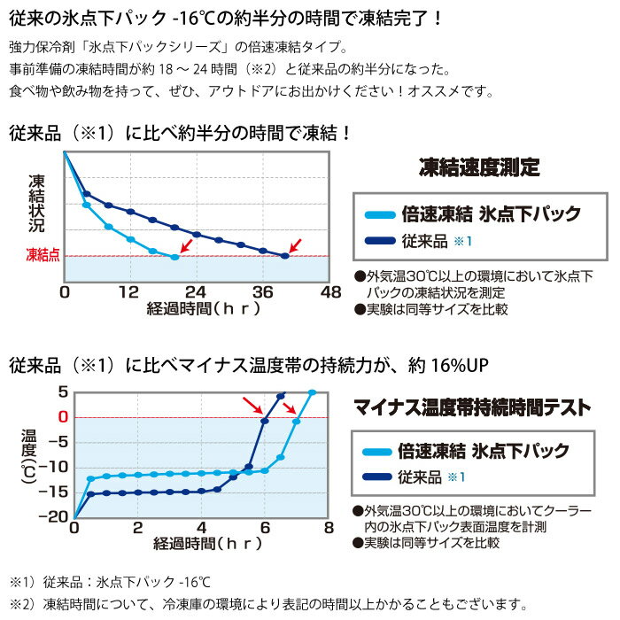 LOGOS ロゴス 倍速凍結 氷点下パックL 900g 保冷剤 強力 日本製 抗菌仕様 BBQ 釣り キャンプ 81660641