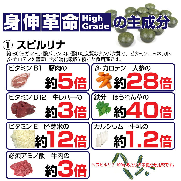 身伸革命ハイグレード プラス ヒアルロン酸 72g(300mg×240粒) 3個セット 栄養補給 ...