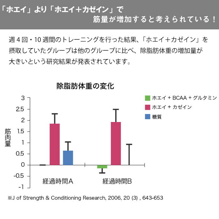 weider ウイダー 森永製菓 マッスルフィットプロテイン ＜バニラ味＞ 340g 約11回分 筋トレ ボディメイク ホエイ カゼイン 28MM12100 2