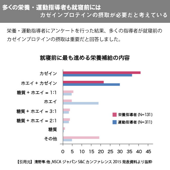 weider ウイダー 森永製菓 マッスルフィットプロテイン ＜バニラ味＞ 340g 約11回分 筋トレ ボディメイク ホエイ カゼイン 28MM12100 3