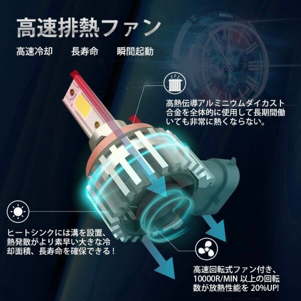 エブリィ H17.8-H27.1 DA64系 フォグランプ LED H8 H11 H16 ホワイト 車検対応 3