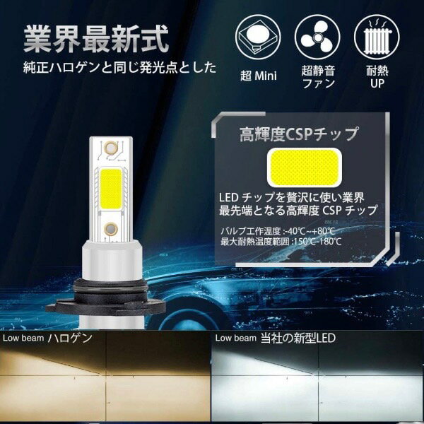 エアトレック スポーツギア H16.1-H17.10 CU5W フォグランプ LED HB4 9006 ホワイト 車検対応 2