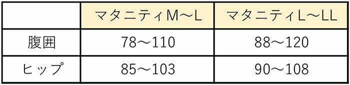 100円クーポン有 【F】ネコポス可 %OFF マタニティ ワコール Wacoal [MPP460] 産前・産後(兼用)2Way マミーショーツ サイズマタニティM・L39週& LL39週 ネコポス3点まで{01}