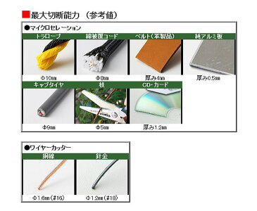 【楽天ランキング1位獲得】がっちりマンデーにてTV紹介されました！鉄腕ハサミGT PH-55 工具 シザーズ はさみ 工具はさみ エンジニア【メール便送料無料】【ネコポス可】