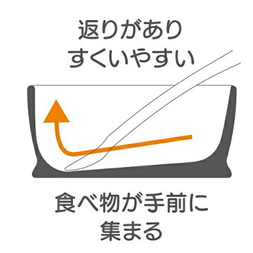 SK【おさるのジョージ すくいやすい ベビー ランチ皿】赤ちゃん ランチプレート ベビー食器 ベビー用 ベビー用品 ベビー皿 ベビー茶碗 食事 電子レンジ 食洗機 対応 Curious George NHK おさる ジョージ キュリアスジョージ
