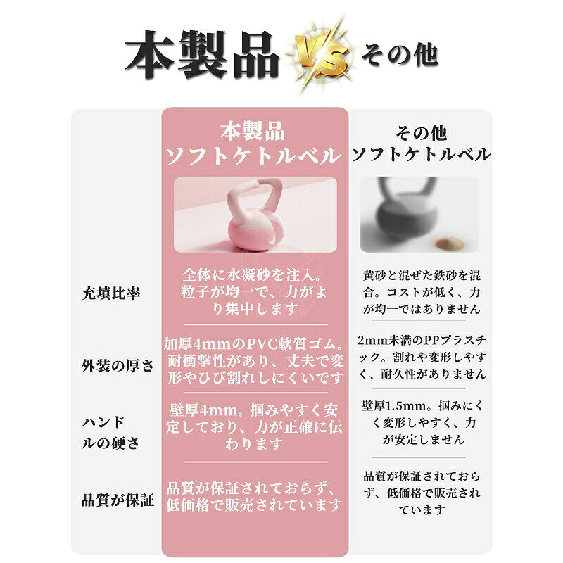 rapport-selectの新登場ソフトケトルベルダンベル全身トレーニング筋トレ有酸素運動エクササイズダイエットシェイプアップ運動不足解消筋力心肺機能アップ防錆防傷衝撃吸収握りやすいグリップハンドル両手で持ちやすいワイドハンドル468kg｜アングル3