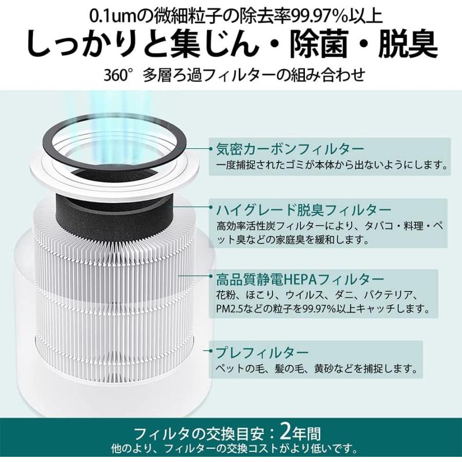 交換用フィルターlevoit空気清浄機core200s花粉花粉対策除菌ほこり脱臭タバコペッ...