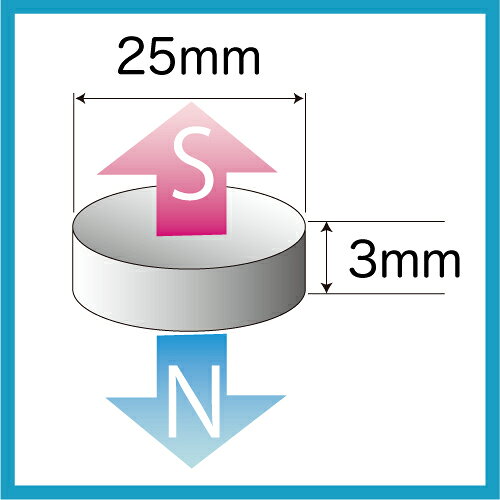 ネオジム磁石φ25mm×3mm(N35) 1個ネオジウム 超強力 マグネット　強力磁石　永久磁石　いろいろ使えますリール改造・燃費アップ・フィギア・プラモデル・日曜大工・工作・DIY・紙留め・実験・手品・鳩よけ・手芸 raremag-10000119 ネオジム磁石専門店レアマグネット サンプル画像2