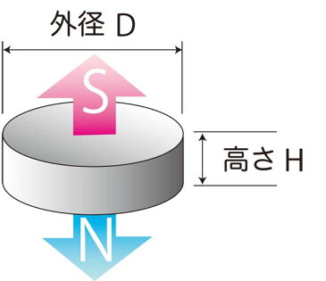 ネオジム磁石φ9.5mm×4.7mm(N35) 40個セットネオジウム 超強力 マグネット　強力磁石　永久磁石　いろいろ使えますリール改造・燃費アップ・フィギア・プラモデル・日曜大工・工作・DIY・紙留め・実験・手品・鳩よけ・手芸