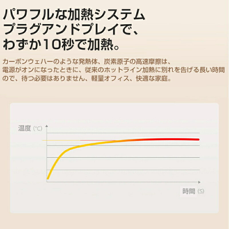 パネルヒーター デスクヒーター 足元ヒーター 足元暖房 折りたたみ式 足冷え 3面 ...