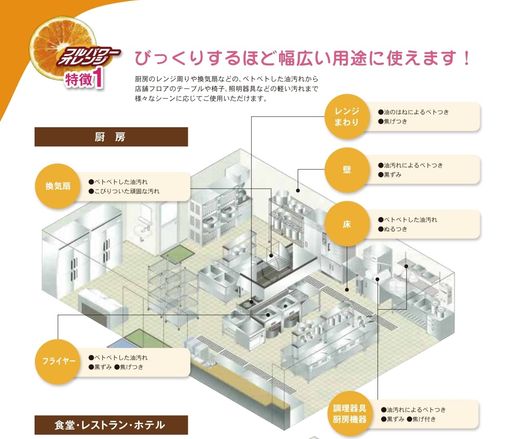 Settsu セッツ フルパワーオレンジ 4L 除菌プラス 濃縮タイプ マルチクリーナー