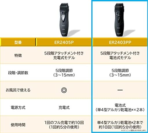 パナソニックヒゲトリマー黒ER2403PP-K
