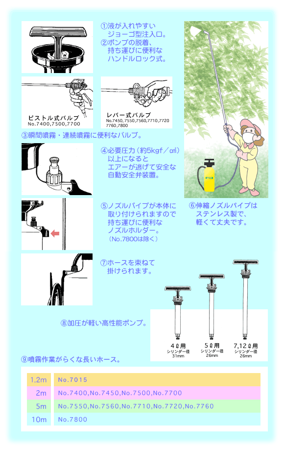 フルプラ　ダイヤスプレー プレッシャー式噴霧器 No.7450 単頭式 最長1.6m 伸縮ノ...
