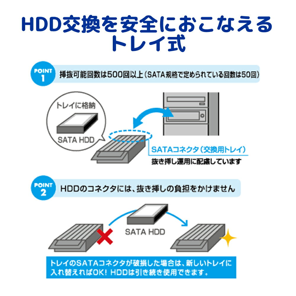 【8/19 20時から2千円クーポン＆P2倍】REX-SATA3シリーズ用交換トレイ5個入り (ブラック) SA3-TR5-BKZA HDD ケース 3.5 2.5 USB3.0 HDDケース 3.5インチ 2.5インチ USB3.0 3.5インチ USB HDDケース
