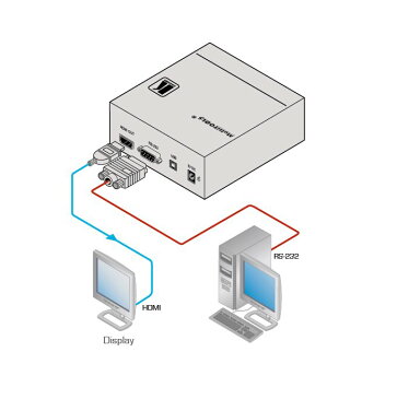 【6/20 10％クーポン、6/21〜最大2000円クーポン＆P2倍】KRAMER クレイマー製　HDMI テストパターン ジェネレーター 840HXL