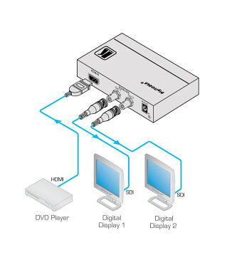 【6/20 10％クーポン、6/21〜最大2000円クーポン＆P2倍】KRAMER クレイマー製　HDMI — 3G HD–SDI コンバーター FC-113