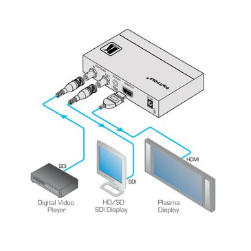 【6/20 10％クーポン、6/21〜最大2000円クーポン＆P2倍】KRAMER クレイマー製　3G HD–SDI — HDMI コンバーター FC-331