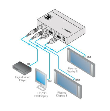 【6/20 10％クーポン、6/21〜最大2000円クーポン＆P2倍】KRAMER クレイマー製　HD–SDI — HDMI コンバーター FC-332