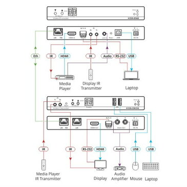 【6/20 10%クーポン、6/21〜最大2000円クーポン&P2倍】KRAMER クレイマー製 4K60(4:2:0)対応 HDCP2.2 ビデオエンコーダー/ストリーマー KDS-EN6