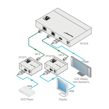 【6/20 10％クーポン、6/21〜最大2000円クーポン＆P2倍】KRAMER クレイマー製　HDMI ツイストペア受信器/ラインドライバー TP-575