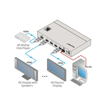 【6/20 10％クーポン、6/21〜最大2000円クーポン＆P2倍】KRAMER クレイマー製 1:4 HDMI分配器　VM-4H2