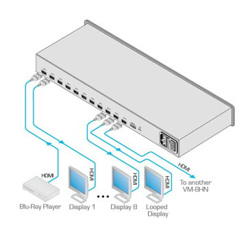 【6/20 10％クーポン、6/21〜最大2000円クーポン＆P2倍】KRAMER クレイマー製 1:8+2 HDMI分配器　VM-8HN