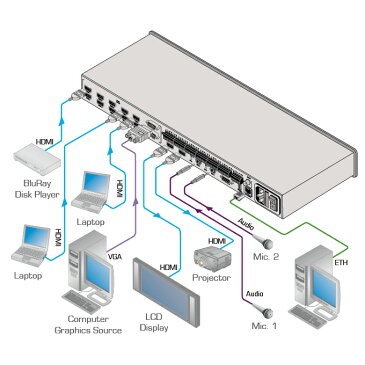 【6/20 10%クーポン、6/21〜最大2000円クーポン&P2倍】KRAMER クレイマー製 12入力 プレゼンテーションスイッチャー/スケーラー VP-444
