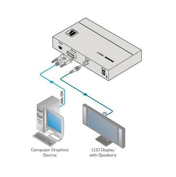 【6/20 10％クーポン、6/21〜最大2000円クーポン＆P2倍】KRAMER クレイマー製　DVI/PC映像/HDTV — コンポジット スキャンコンバーター VP-506