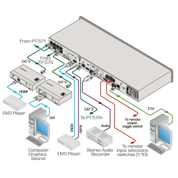 【6/20 10%クーポン、6/21〜最大2000円クーポン&P2倍】KRAMER クレイマー製 8x1 デジタルステップインスイッチャー VP-81SIDN
