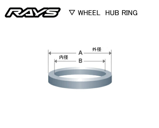 【正規品】レイズ RAYS レイズホイールアタッチメントパーツ ホイールハブセントリックリング ハブリング1台分4個セットサイズ：外径65φ／内径60.1φRENAULT グランセニック・カングー・ラグナ・ルーテシア・トゥインゴ